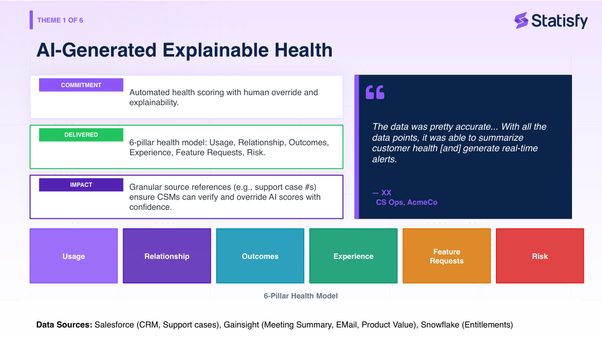 AI-generated explainable health — 6-pillar model