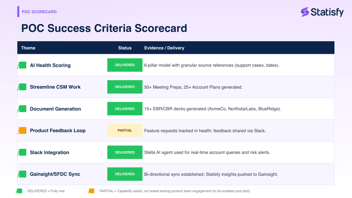 POC success criteria scorecard — six themes delivered