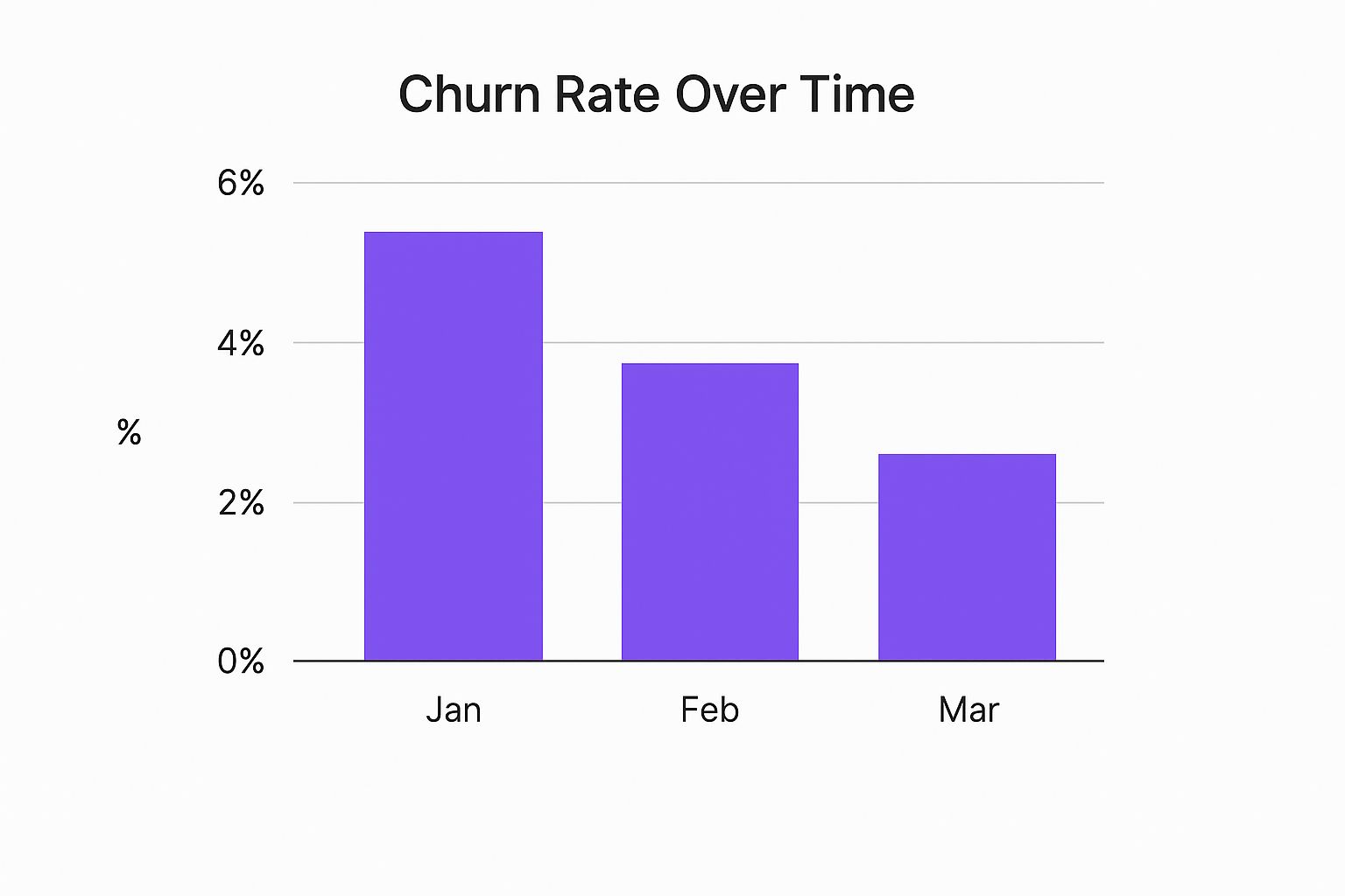 Infographic about reducing customer churn