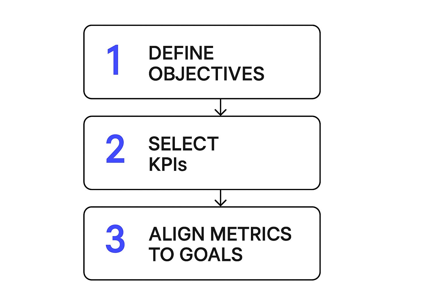 Infographic about turn data into actionable insights